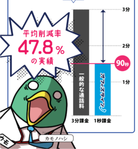 通話料金が安い